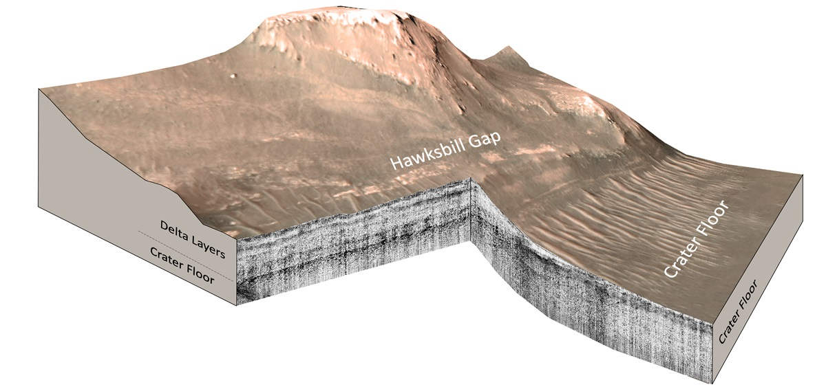 diagram showing ground penetrating radar on jezero crater mars perseverance rover