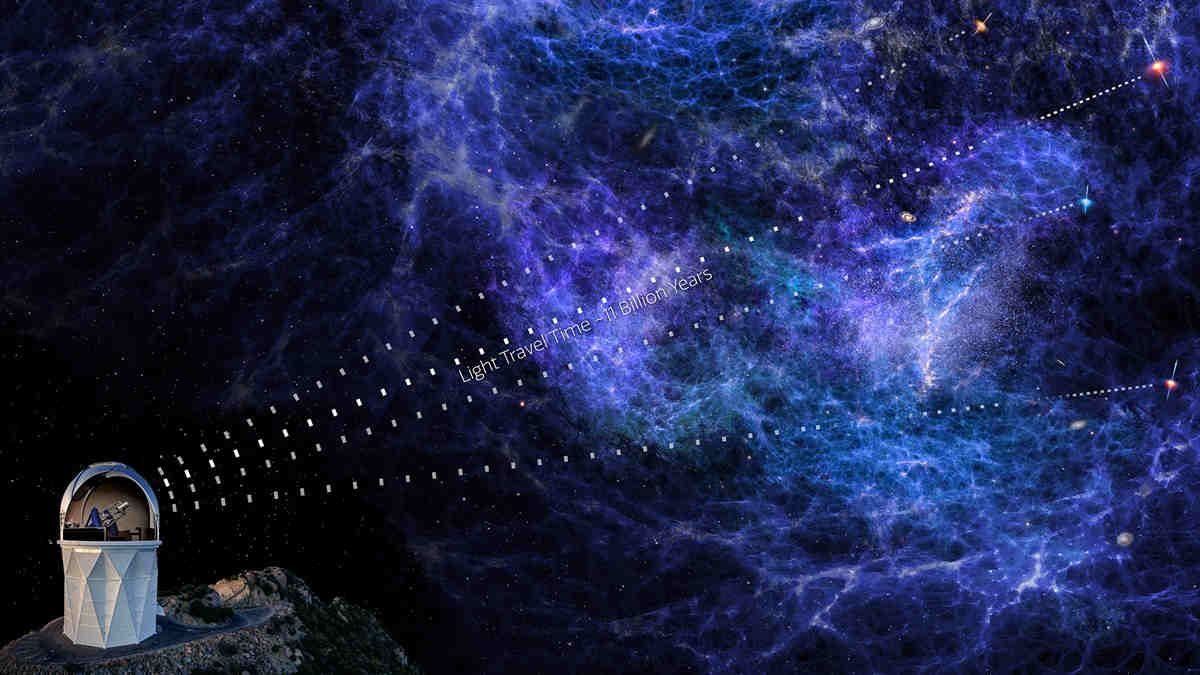 artist’s rendering shows light from quasars passing through intergalactic clouds of hydrogen gas to desi