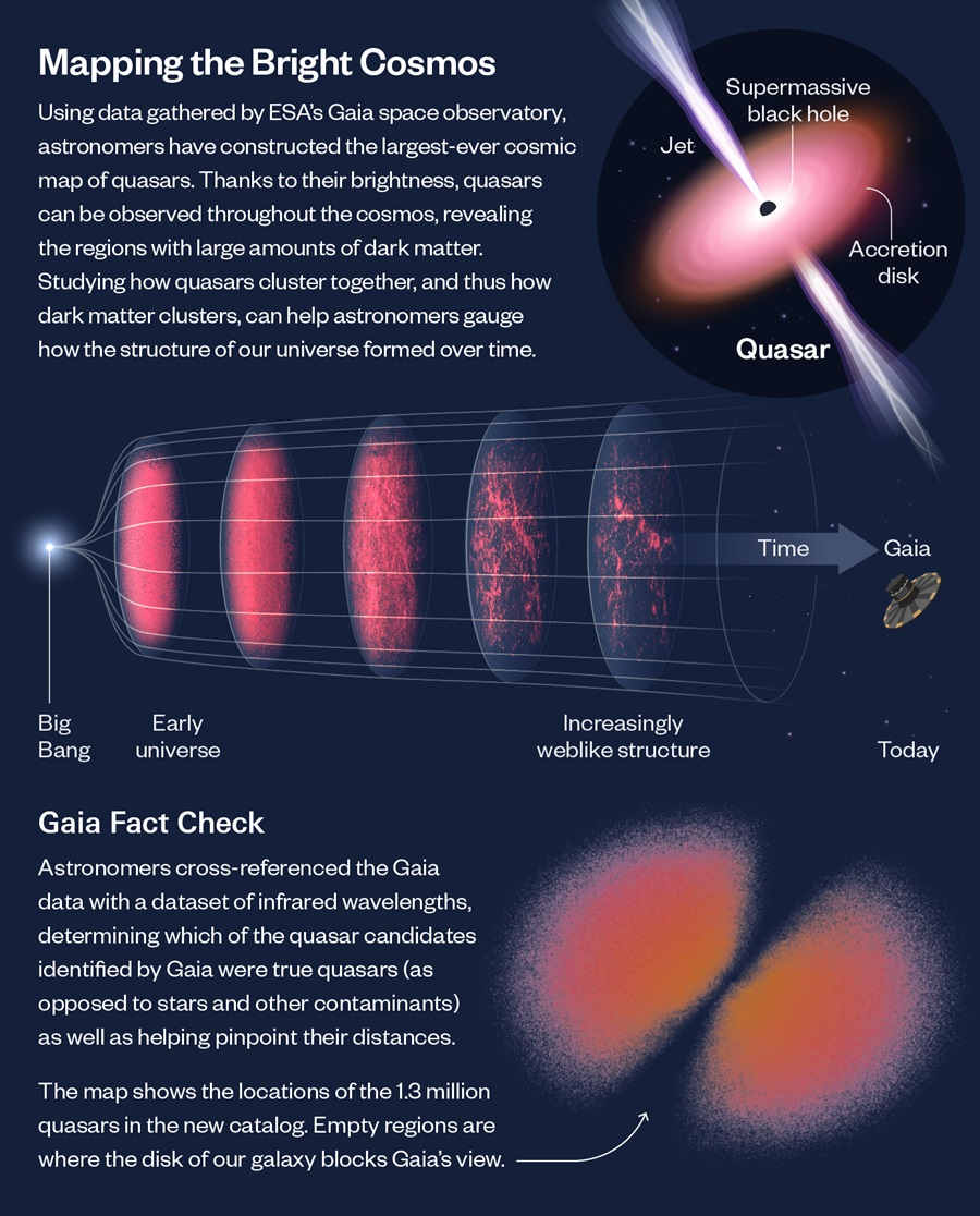 infographic explaining new map of quasars in the universe