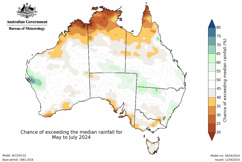 Map of Australia showing mostly in white, indicating a 50% chance of exceeding median rainfall. Small areas in the top end and in southern Australia are yellow to red, indicating a below 50% chance, and small areas in WA and eastern australia have a greater than 50% chance of exceeding median rainfall.