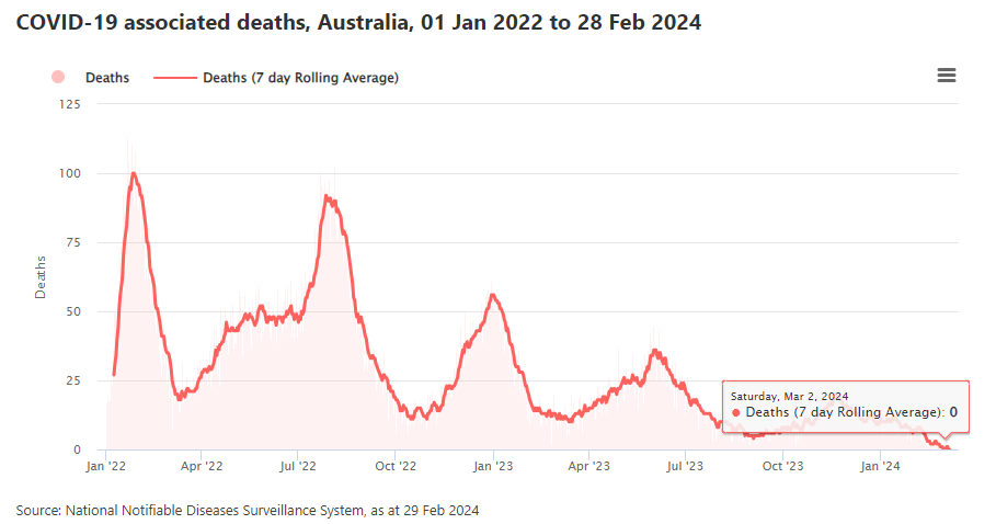deaths graph 1