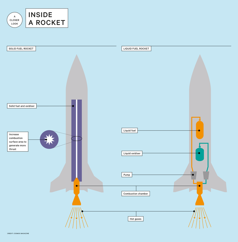 010217 rocket infographic