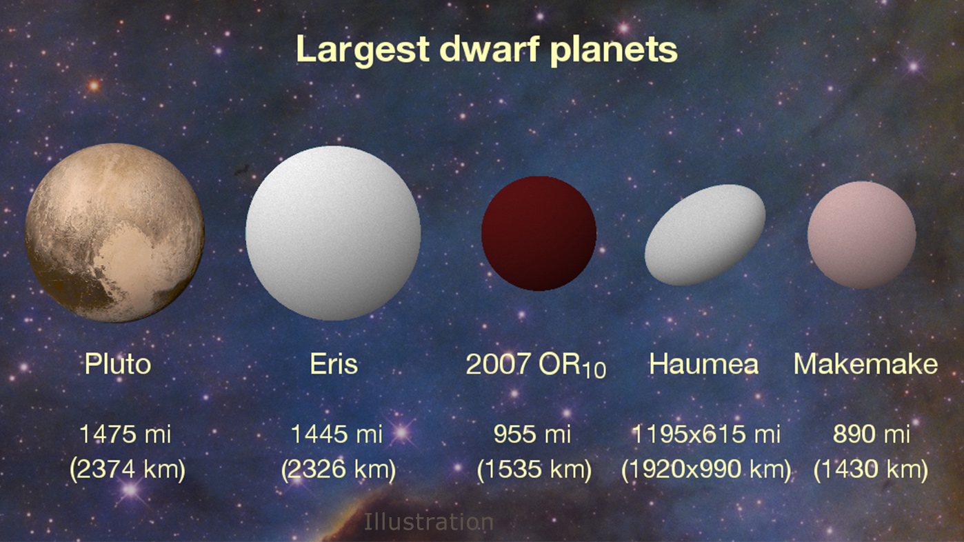 130516 dwarfplanets 2