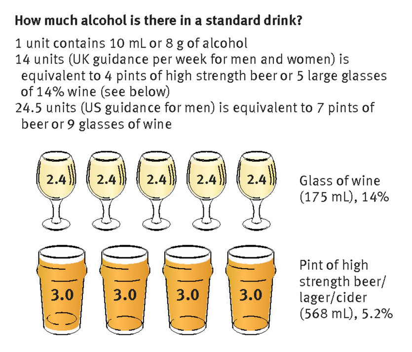 Infographic showing amounts of alcohol contained in various drinks.