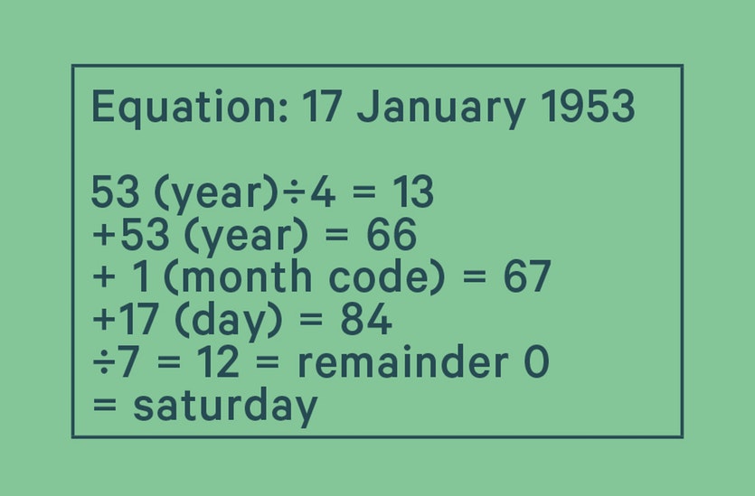 Doomsday algorithm &quot;calendar calculation&quot;