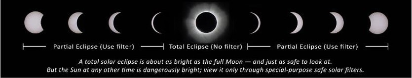 170808 eclipsesafety full