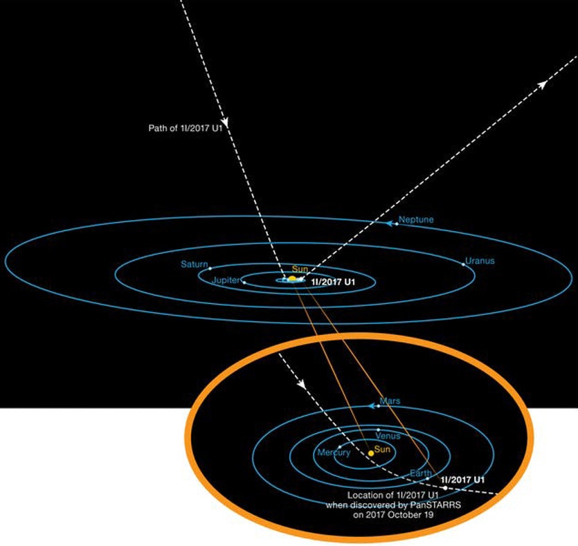 The orbit of i1/2017u1.