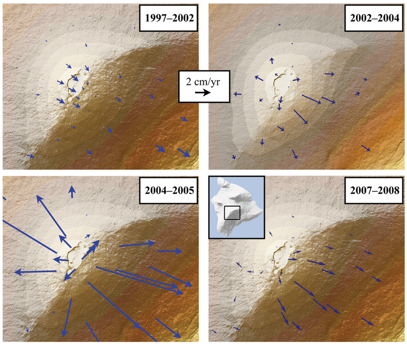 Gps measurements provide models of the direction and rate (length of arrow) of deformation at the summit of mauna loa, a potential eruption precursor.