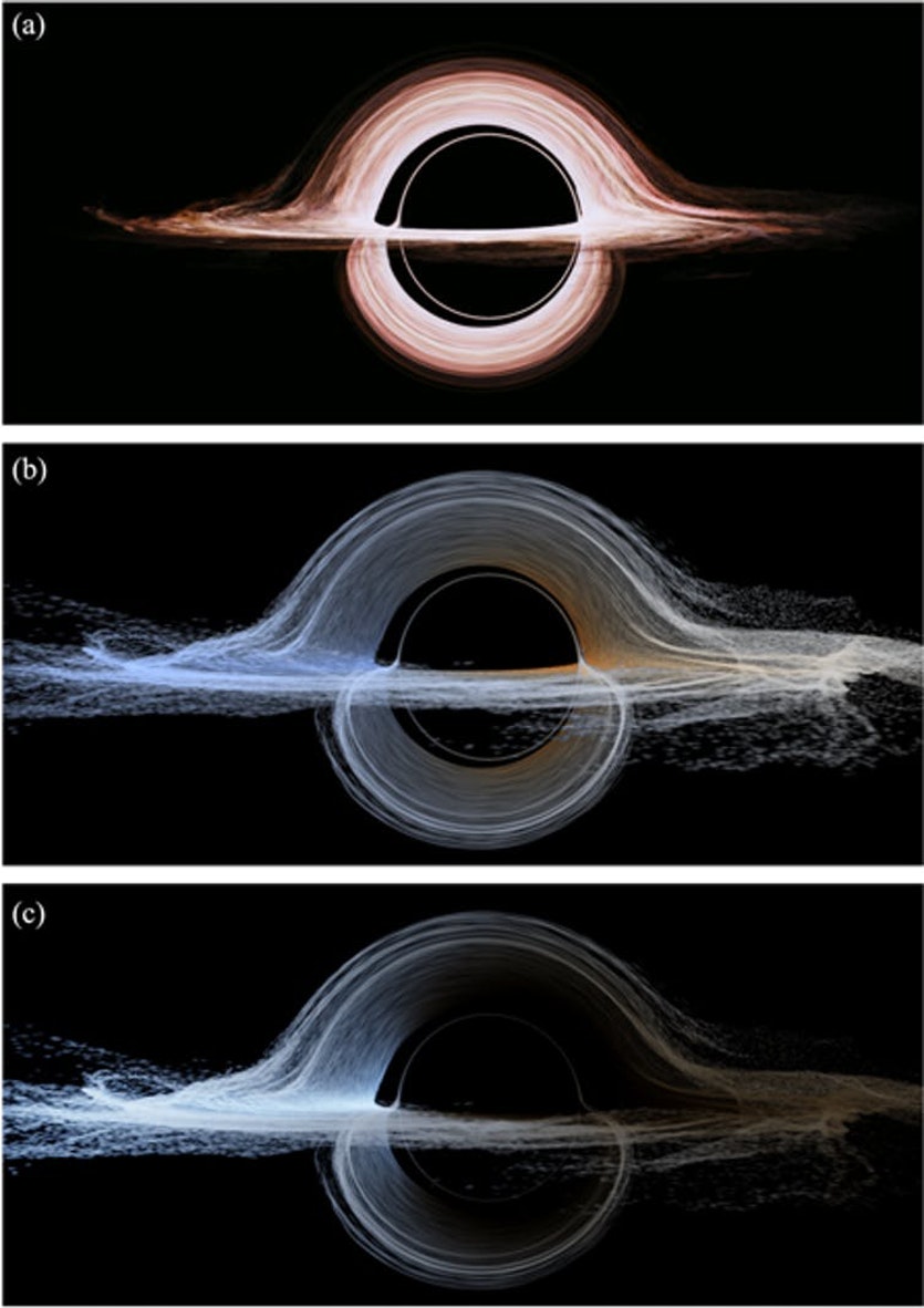 Progressively more realistic conceptual images of black holes - a: as portrayed in interstellar, c: the (more) genuine article.