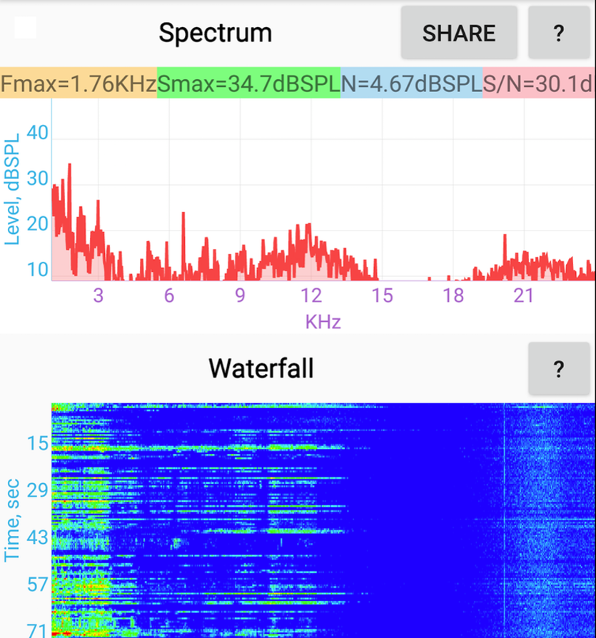 Audio capture demonstrating the different frequencies over a 71 second period while watching netflix. The ultrasonic beacon is apparent in the right hand side of the waterfall diagram.