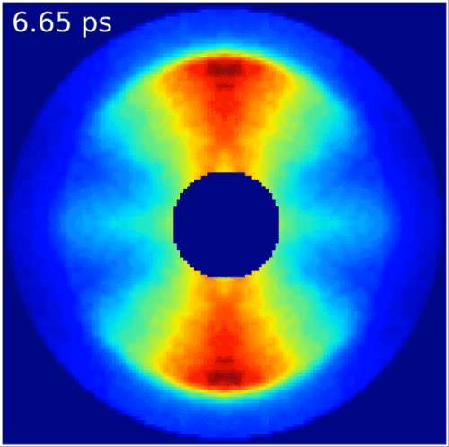 Scientists Capture Molecular Rotation