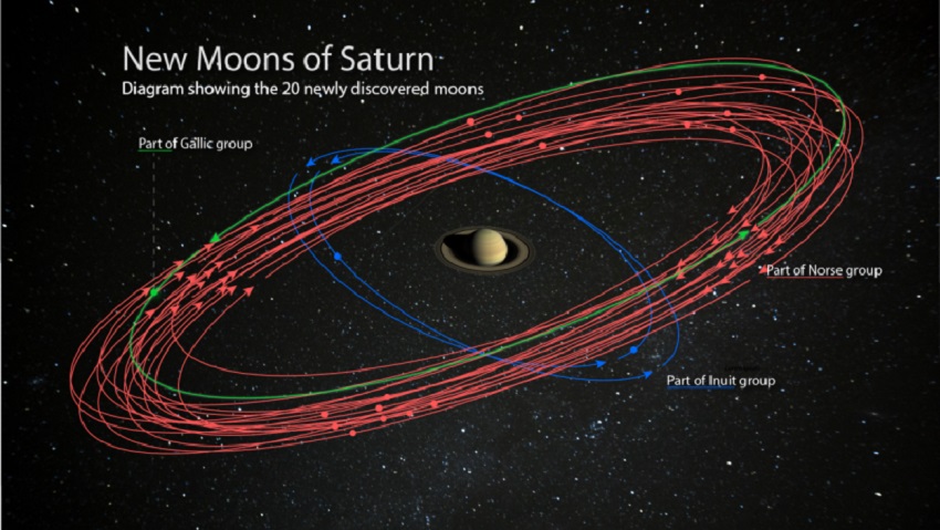 All hail the new king of moons - another 20 have been discovered orbiting Saturn. 