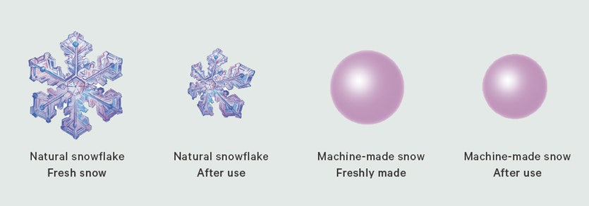 Snow machine snow types