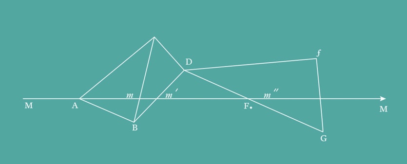 On mathematics: a diagram from somerville’s book on the connexion of the physical sciences showing how to triangulate distances along a meridian.