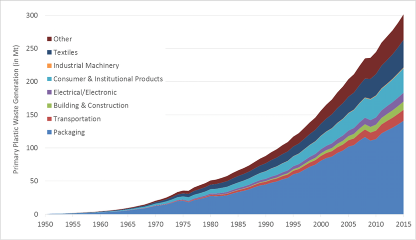 Global plastic waste totals 4.9 billion tonnes - Cosmos Magazine