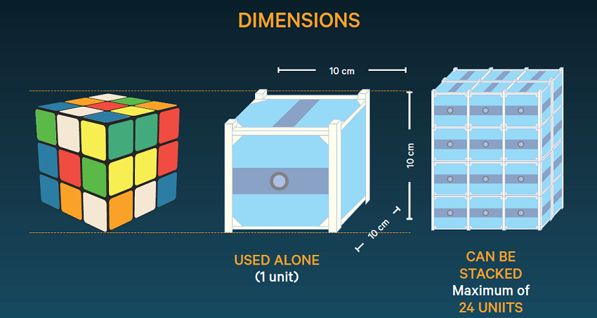 Cubesat diagram