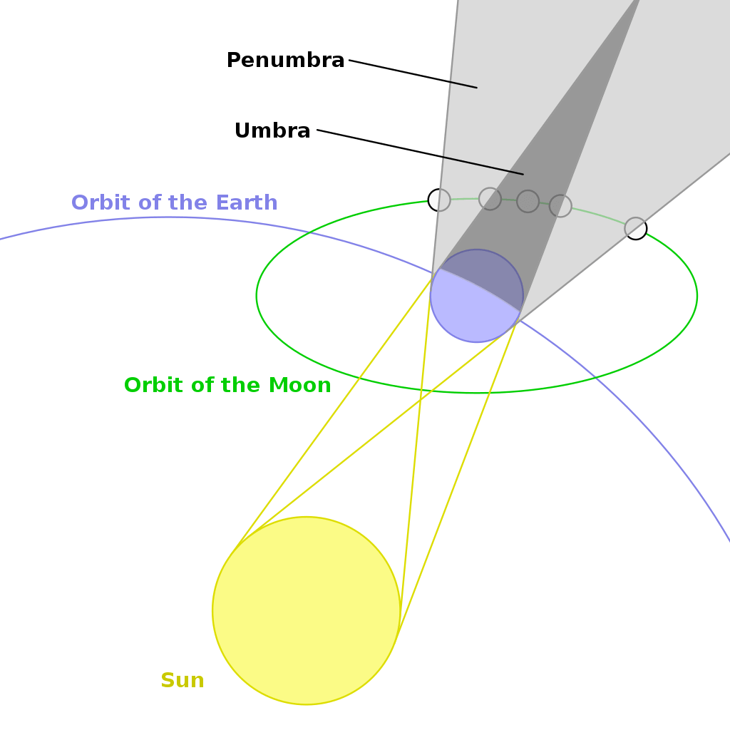 Geometry of a lunar eclipse. Svg