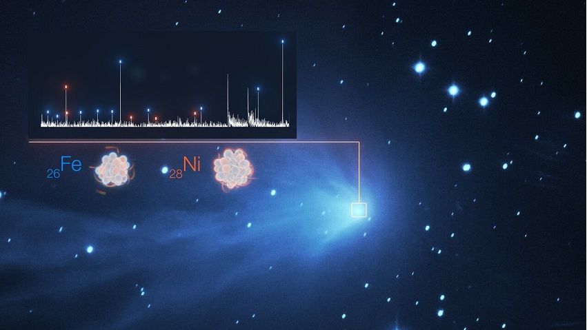 An image of the fuzzy bright blue atmosphere of a comet, superimposed with graphs showing the spectroscopy results indicating the presence of iron and nickel.