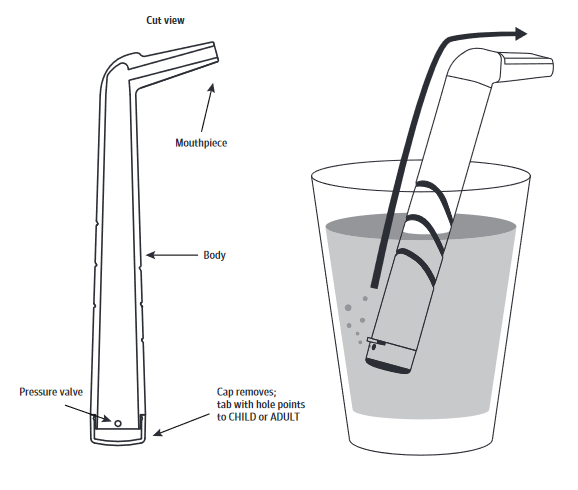 The design of the hiccup-curing straw.