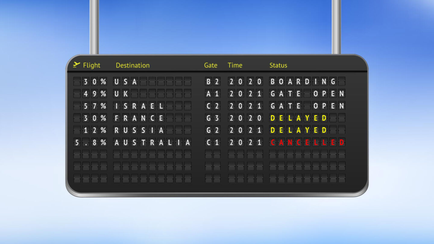 Depiction of a flight board with different countries and Australia flight cancelled