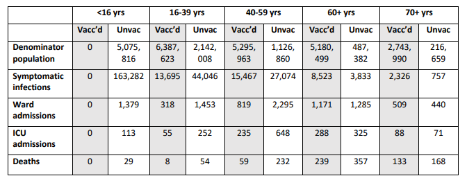 A chart showing vaccinated vs unvaccinated death numbers
