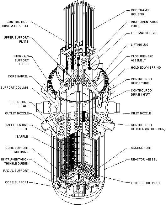 Diagram of pressurised water reactor