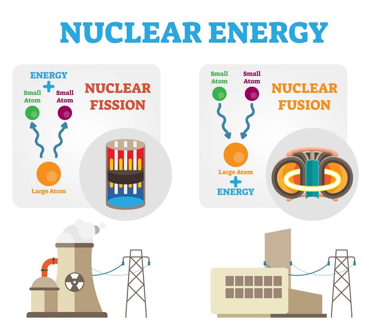 Nuclear energy: fission and fusion concept diagram