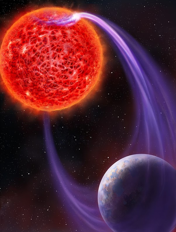 Red star interacting with the planet, with solar wind streaming off the star and hitting the planet