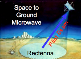 Space to ground microwave laser pilot beam