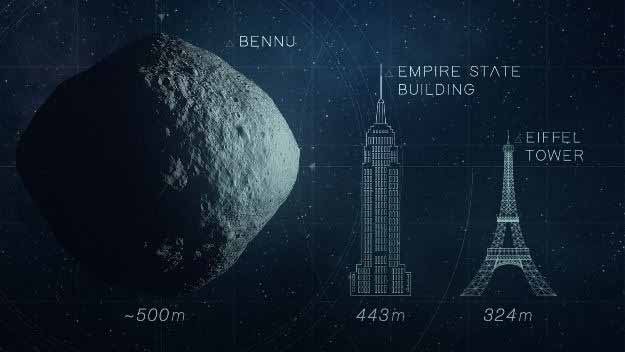 Diagram of asteroid and tall buildings