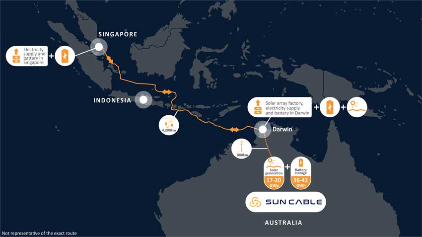Infographic explaining sun cable project with map
