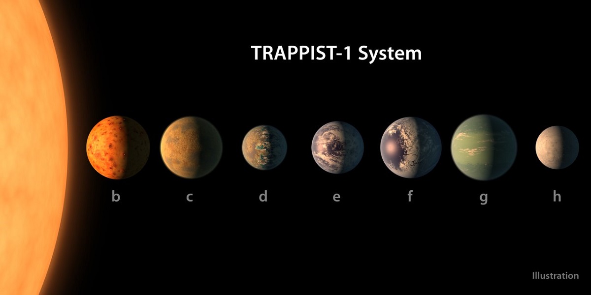 Seven planets of varying sizes side by side
