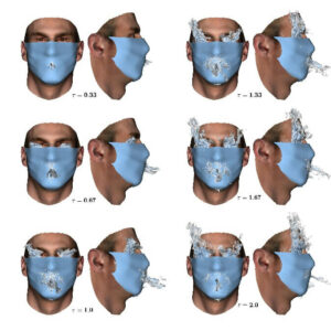Time evolution of cough while wearing a face mask. Credit tomas solano