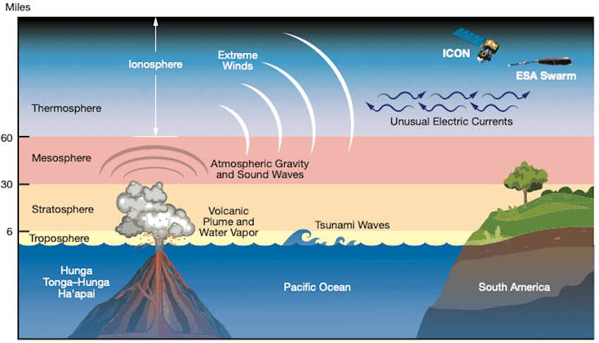 Graphic of the eruption