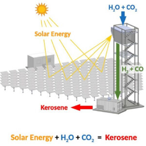Schematic of solar tower fuel plant for carbon neutral fuel production