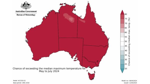 Map of Australia coloured almost entirely in dark red, which indicates a greater than 80% chance of exceeding median maximum temperatures for May to July 2024