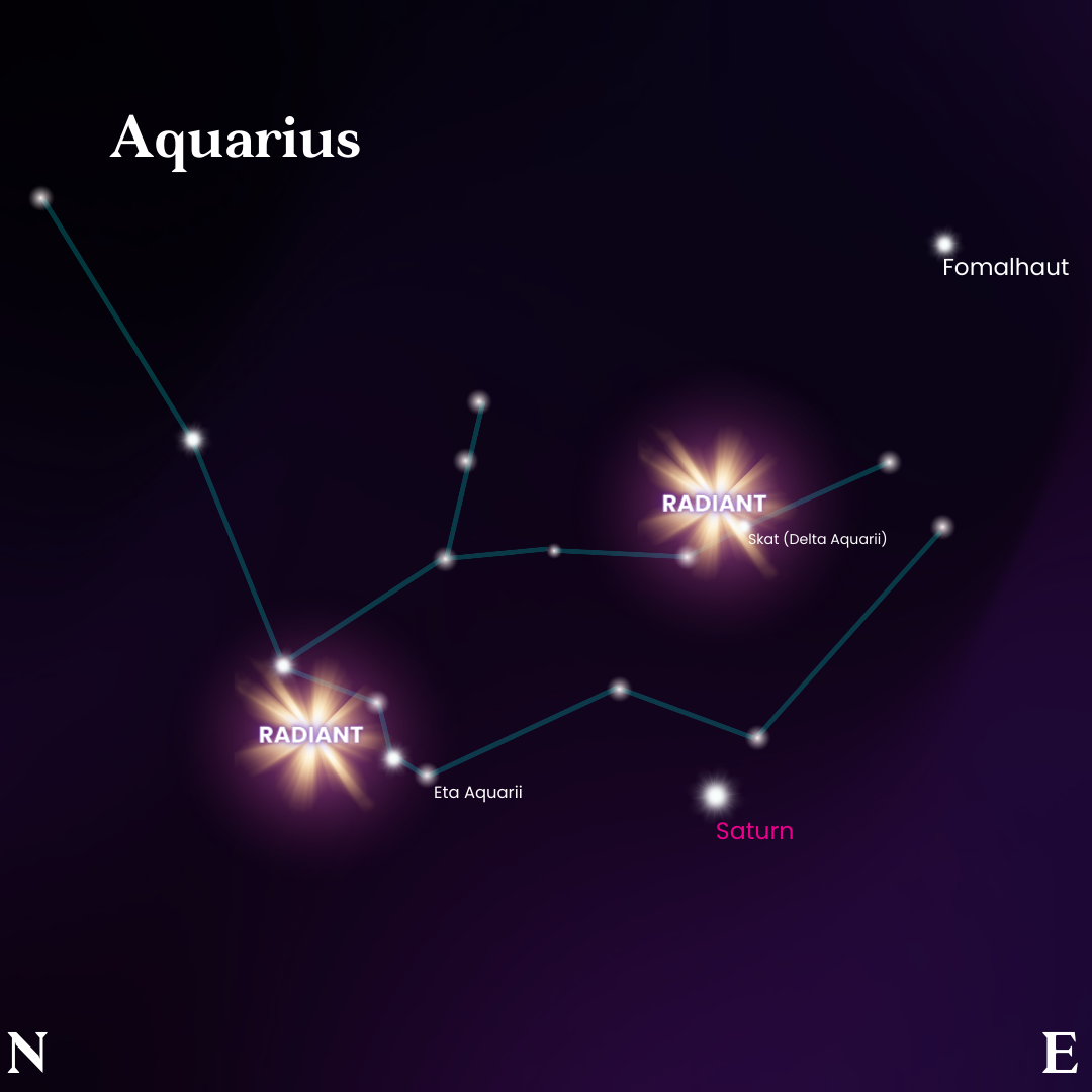Star map showing the constellation Aquarius and the radiant for the Aquariids