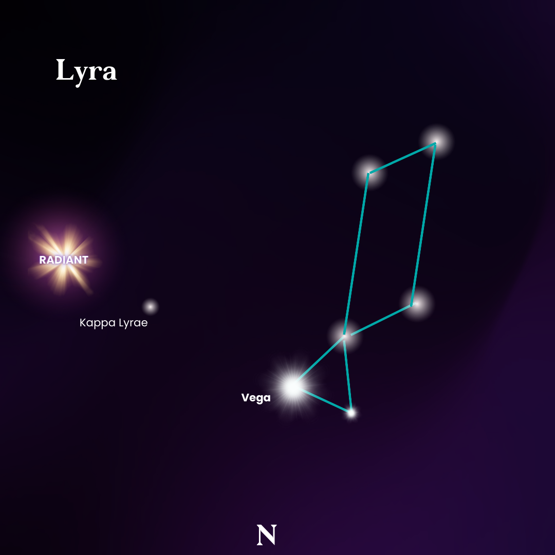 Star map showing the constellation Lyra and the radiant for the Lyrids