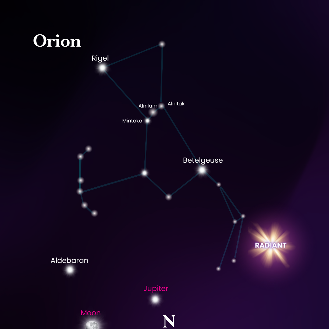 Star map showing the constellation Orion and the radiant for the Orionids